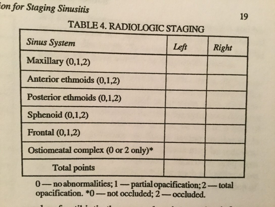 <p>Lund-Mackay Scoring System for Staging Sinusitis