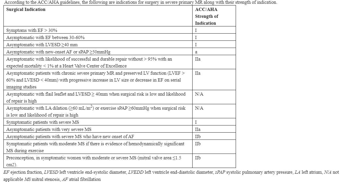 <p>Indications for Intervention in Severe Primary Mitral Regurgitation