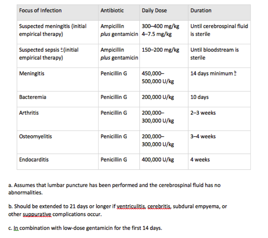 <p>&nbsp;Therapeutic Management for Group B Streptococcus Disease in Infants