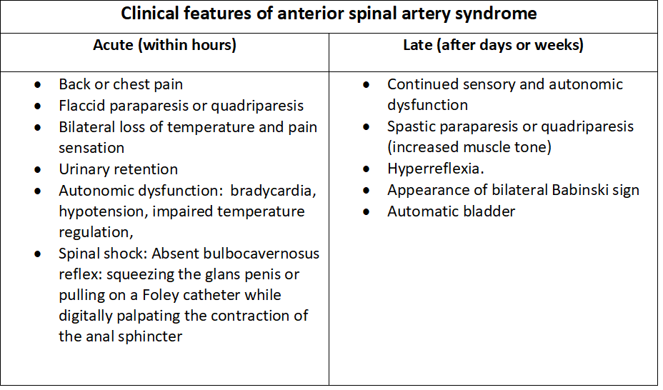 <p>Clinical Features of ASA Syndrome