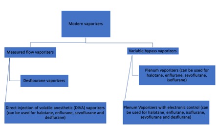 <p>Modern Classification of Vaporizers