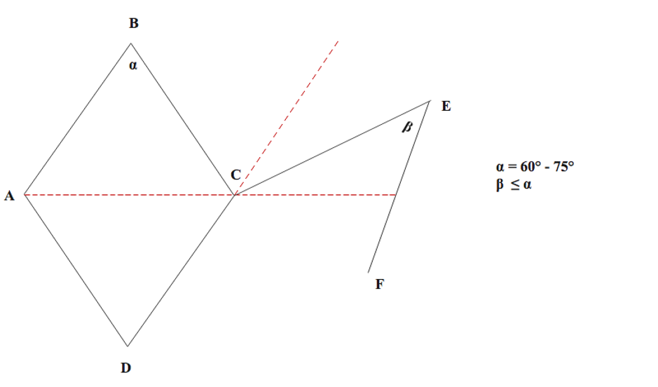 <p>Dufourmentel Rhombic Flap Modification