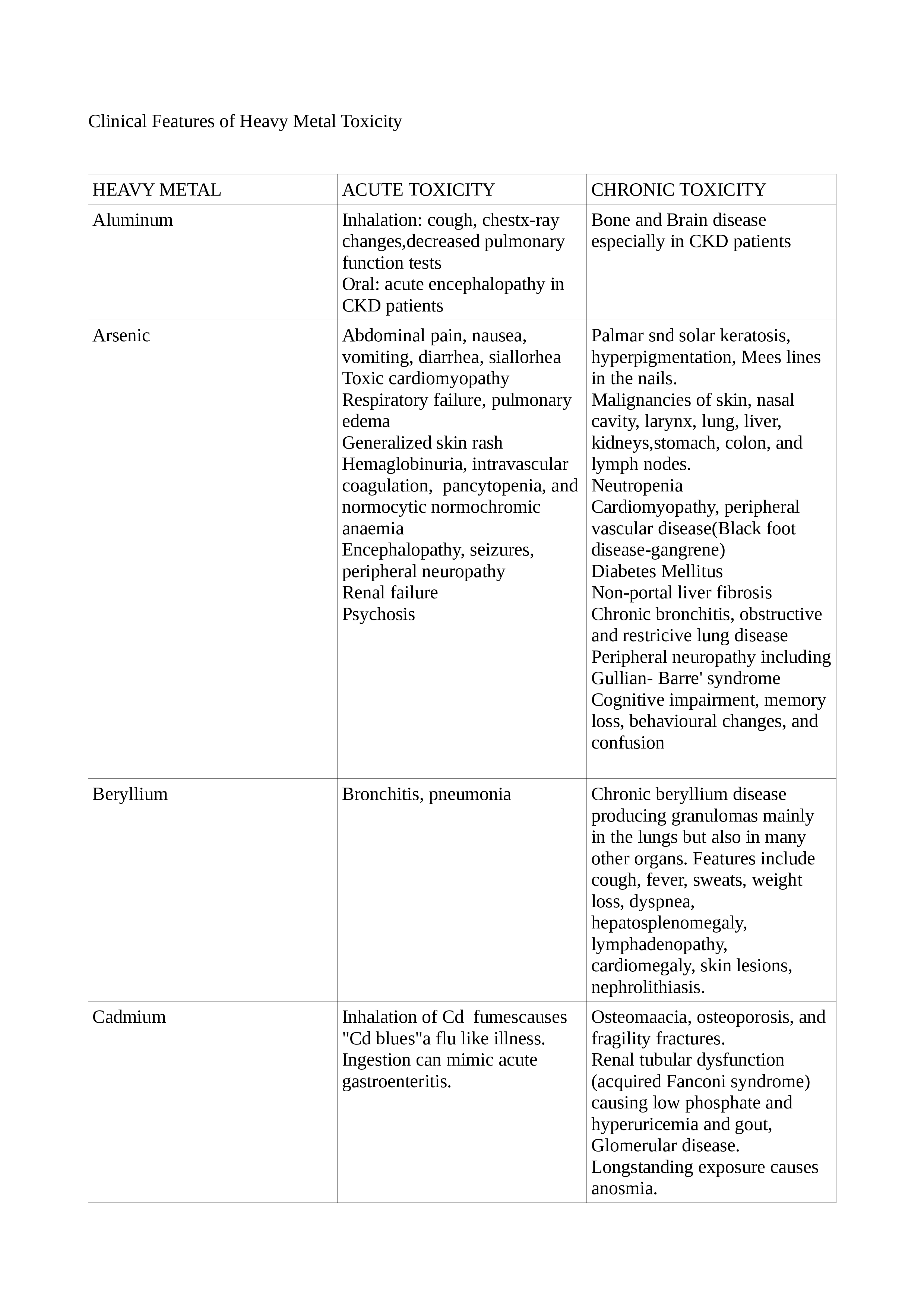 <p>Clinical Features of Heavy Metal Toxicity, 2</p>