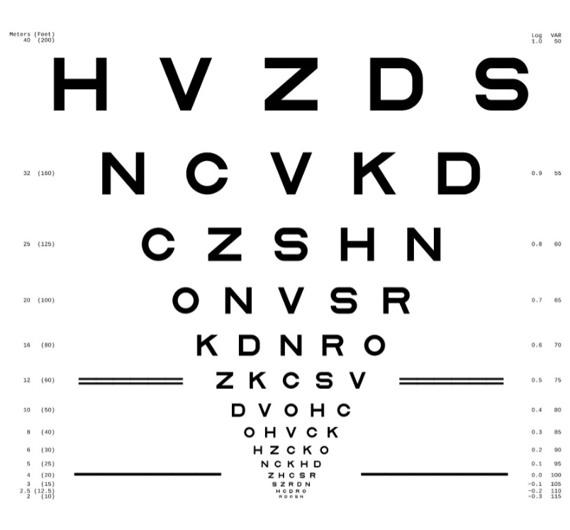 <p>ETDRS Chart