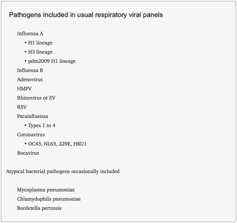 <p>Pathogens Often Included in Multiplex Panels.</p>