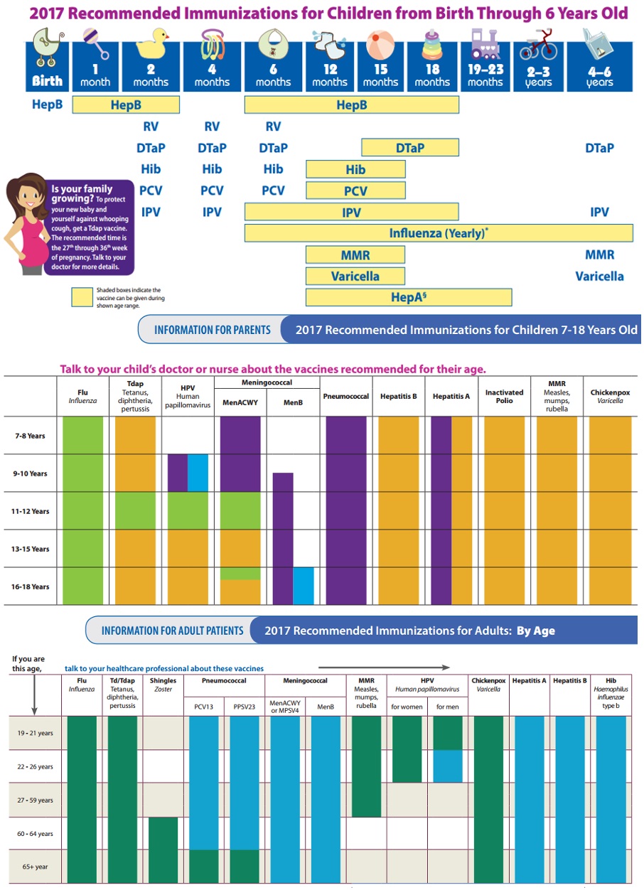 <p>United States Centers for Disease Control and Prevention Recommended Vaccine Schedule