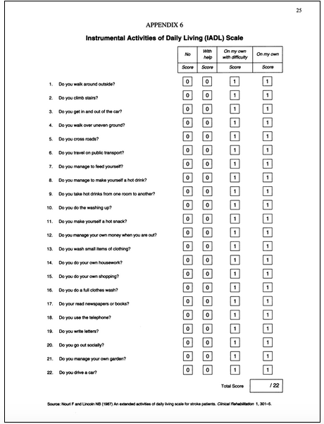 Instrumental Activities of Daily Living