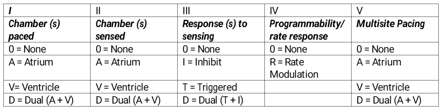 <p>Pacemaker Table