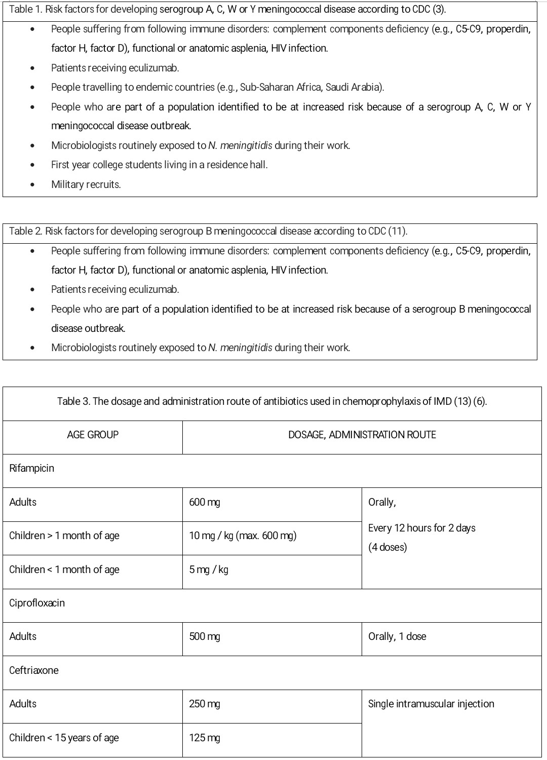 Meningococcal prophylaxis Tables